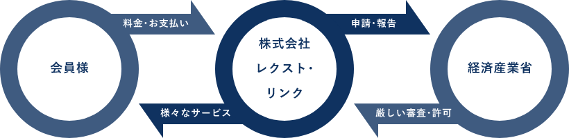 互助会のしくみ